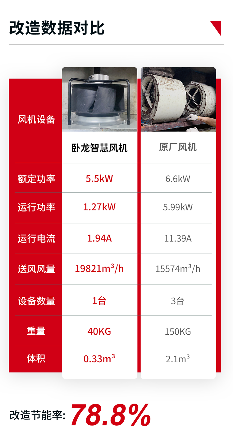 16892341658737654E71.png 数据对比图.png